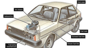 How a Car Works