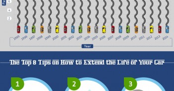 Infographic: How to Extend the Life of Your Car