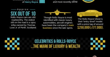 Happy Birthday, Rolls Royce!